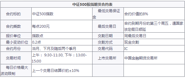 中证500IC股指期货合约介绍
